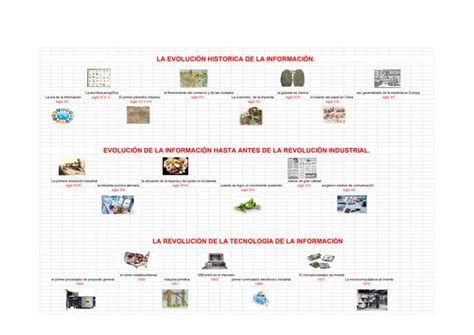 La Evolucion De La Informatica Ppt