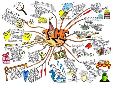 Mind Mapping A Powerful Tool To Support Students Thinking