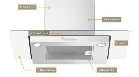 Guide To The Parts Of A Range Hood Whirlpool