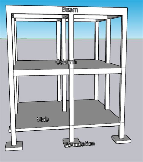 Structural Components Of Framed Construction Bartleby