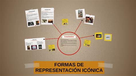 Formas De RepresentaciÓn IcÓnica By Melisa Carvajal Lara