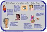 Antipsychotic Side Effects Schizophrenia Images