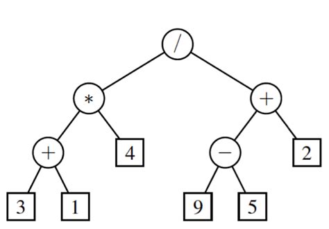 Solved Expression Trees The Goal Your Task Is To Write