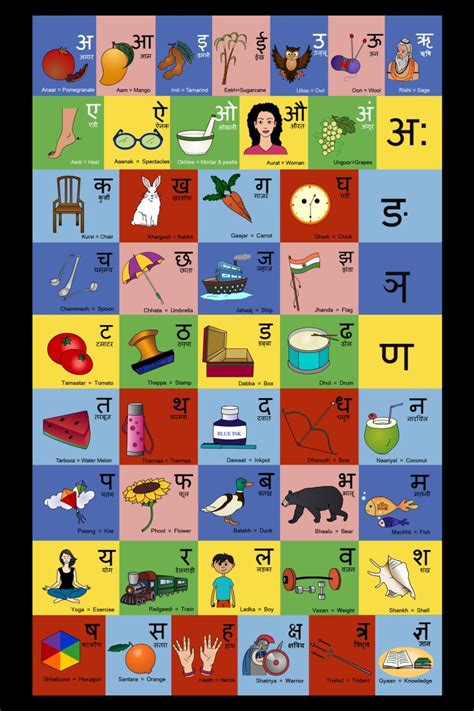 Sanskrit Varnamala Chart With Pictures Sanskrit Varna Mala Chart