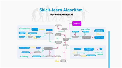 Machine Learning Algorithms Cheat Sheet Sun Aug Edit