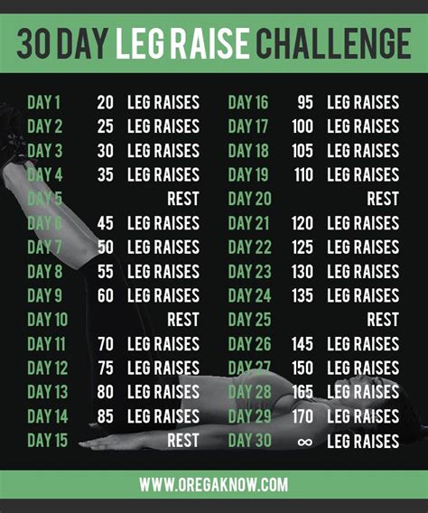the 30 day leg raise challenge will help you work the muscles in your lower body mainly your