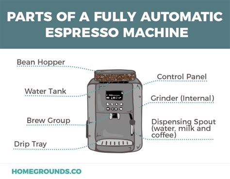 10 Best Automatic Espresso Machines 2020 Updated