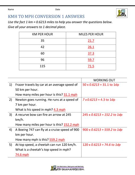 Kph To Mph Conversion Table Conversion Chart And Table Online