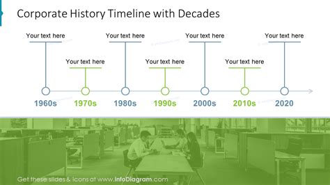 Company History Timeline Template Loungelat