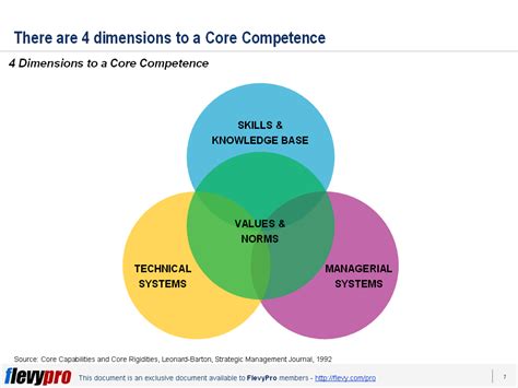 What Qualifies As A Core Competency Blog