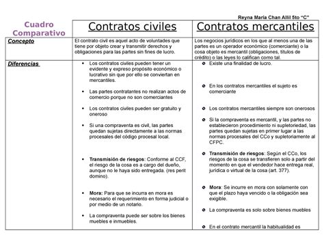 Cuadro Comparativo De Los Contratos Civiles Y Los Contratos Mercantiles Hot Sex Picture