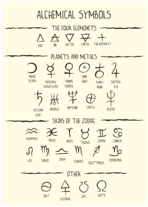 Symbols Used By Alchemists Popular Alchemy Symbols And Their Meanings