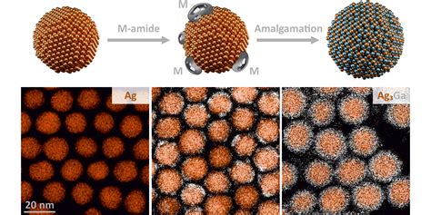 A Promising Breakthrough Nanocrystals Made Of Amalgam Eth Zurich