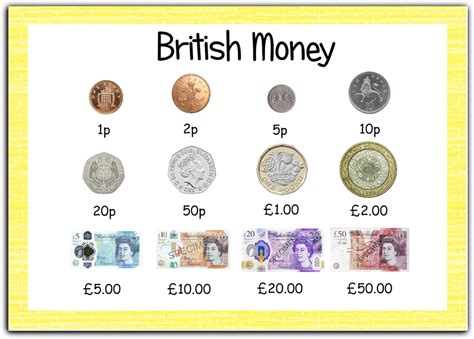 British Money Currency A4 Poster Display For Nursery Classroom School