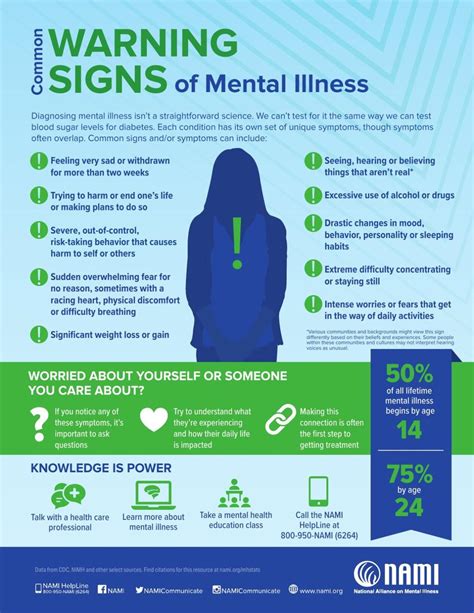 Warning Signs Of Mental Illness Graphic