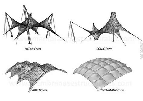Pin By Ahmed Abdul Aziz On Tensile Arch Fabric Membrane Structure