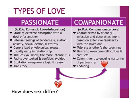 Love Lecture Outline Angela Types Of Love Passionate Companionate A