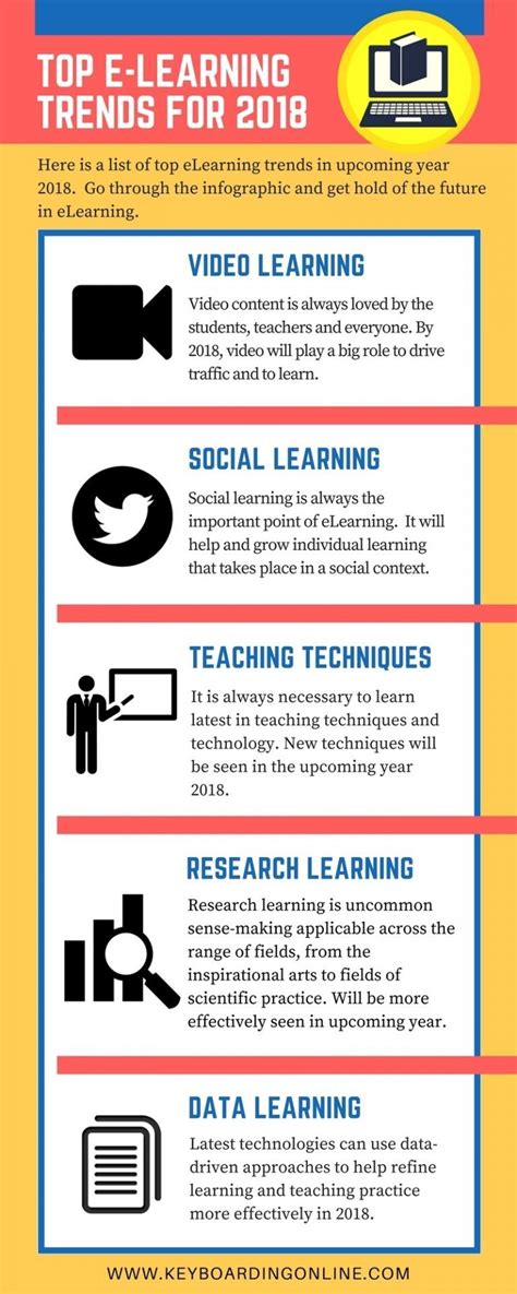 Top ELearning Trends For Infographic E Learning Infographics