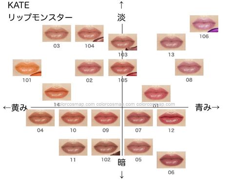 【2023年8月】リップモンスター ブルベ・イエベ向き順に全色並べてみた【ケイト】 からこすまっぷ