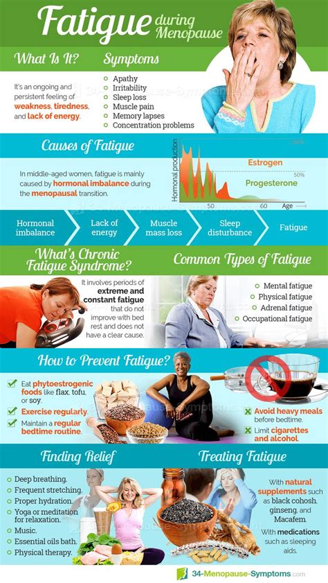 Pin On Menopause Infographics