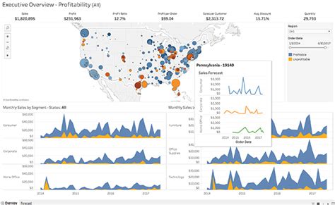 Visualize Public Data Explore Learn Share Tableau Public