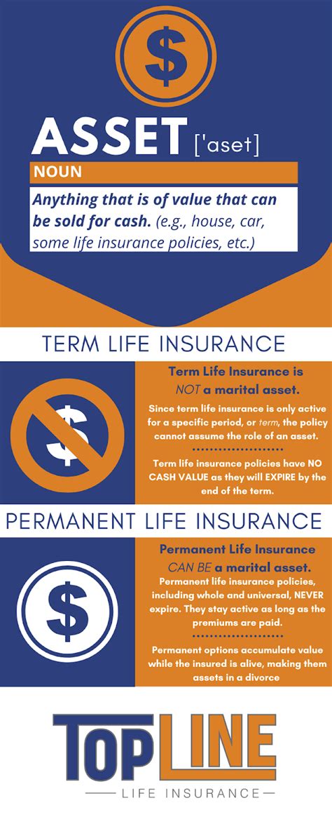 Term life insurance helps cover expenses for your family if you were to die. What to Do with Life Insurance Policies After a Divorce | TopLine Life insurance