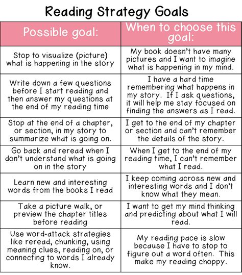 Free First Grade Learning Goals