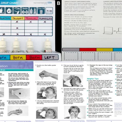 Pdf The Eye Drop Chart A Pilot Study For Improving Administration Of