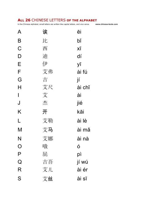 All 26 Chinese Letters Of The Alphabet