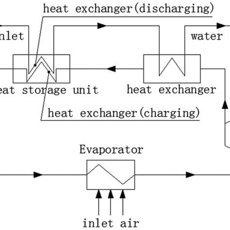 The Schematic Diagram Of Pcm Heat Pump Water Heater Download