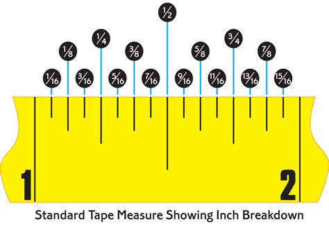 All about reading the tape measure these pictures of this page are about:tape measure 1 32. Floor Resources LLC: July's How To - How To Measure Floor ...