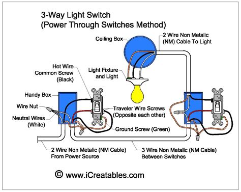 How to install a 3 way dimmer light switch. Three Way Light Switch Wiring Diagram | Wiring Diagram