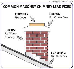 Make your searches 10x faster and better. Chimney Leaks | Diy home repair, Roof repair, Repair
