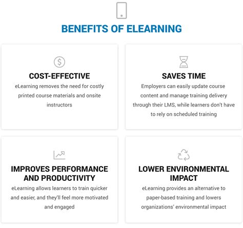 What Is Elearning A Complete Guide For Your Business