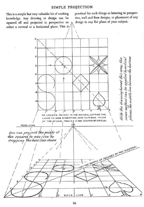 Andrew Loomis Successful Drawing Perspective Drawing Lessons