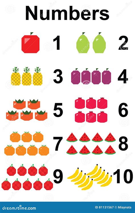 Counting Fruits Numbers 1 To 10 Stock Vector Illustration Of Learning