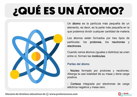 Que Es El Atomo Y Como Esta Formado Brainlylat Images And Photos Finder