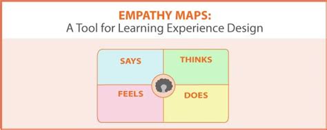 Empathy Maps A Tool For Learning Experience Design