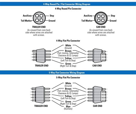 The three types of hardwire kits are: Trailer Wiring Diagrams | North Texas Trailers | Fort Worth