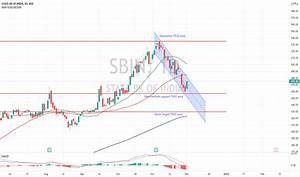 Sbin Stock Price And Chart Nse Sbin Tradingview