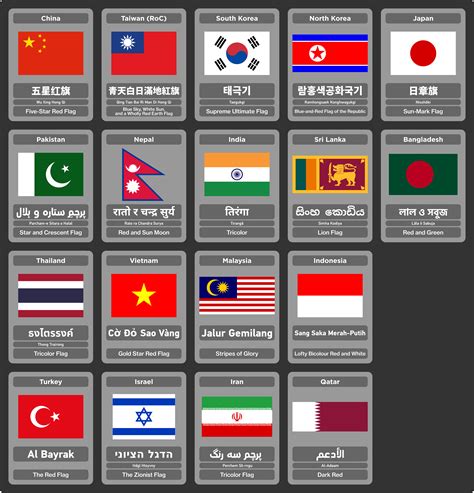 Asian Flags Nicknames Rvexillology