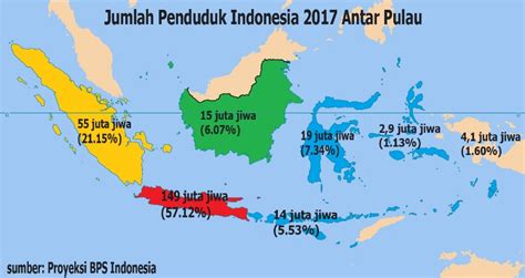 Penduduk Indonesia Terpusat di Jawa dan Sumatera