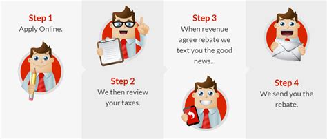 Get Your Tax Rebate Online