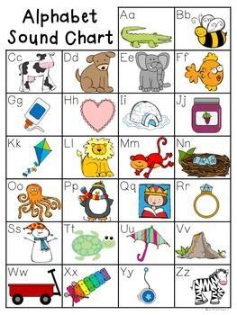 English pronunciation for esl learners. Alphabet Sound Chart | Alphabet charts, Teaching ...