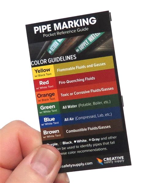 Pipe Marking Pocket Guide