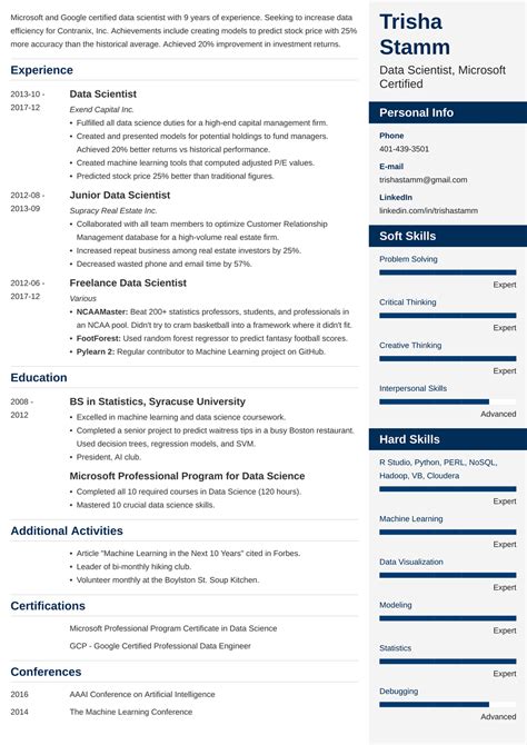 Data Scientist Resume Examples Guide For