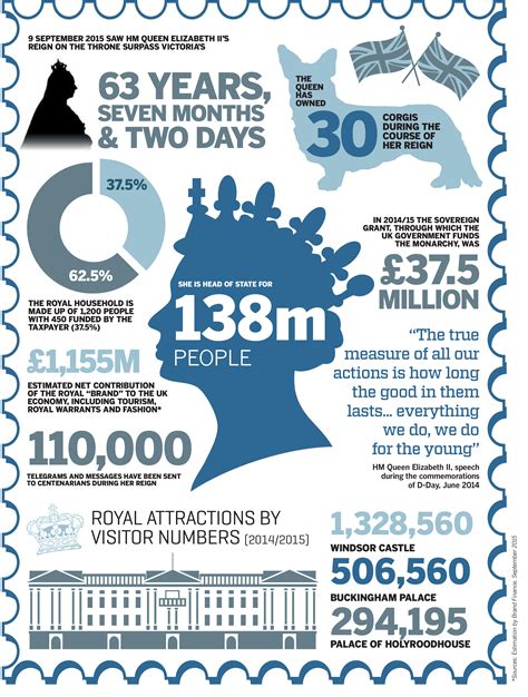 Infographic: The Queen in numbers | ICAS | Infographic