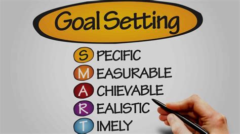 Smart Goals How To Make Your Goals Achievable Lapaas Digital