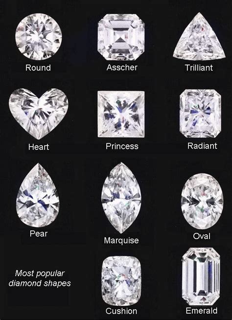 Different Diamond Cuts Chart