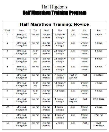 Hal Higdons Half Marathon Training Program This Is The Plan Im